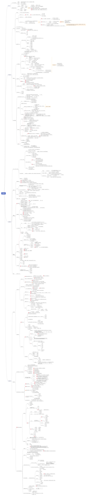 思修法基思维导图