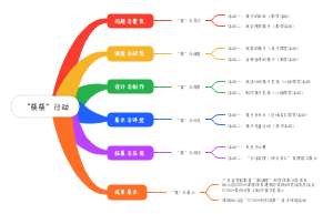 “筷筷”行动(1)