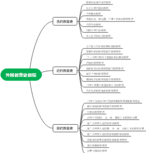 外国教育史教程