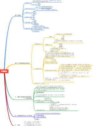 生物氧化学习笔记