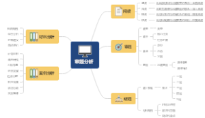 审题分析思维导图