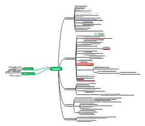 社会主义从空想到科学从理论到实践的发展(1)