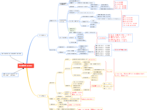 降本增效管理研修会20231206