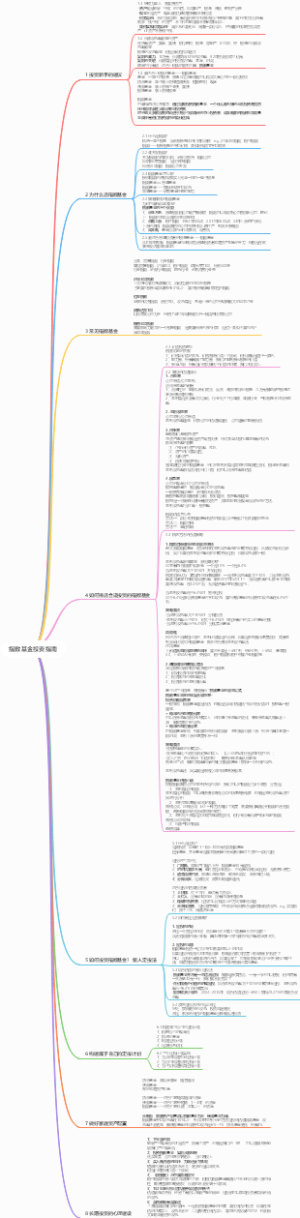 畅销书《指数基金投资指南》全书最全思维导图！！！