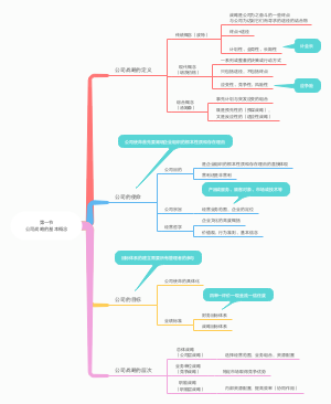 第一节公司战略的基本概念