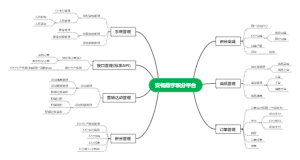安畅积分商城系统功能总览