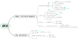 三口棺材