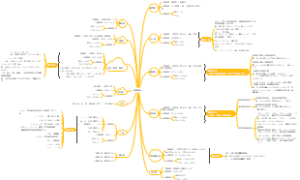 日语动词种变形总结
