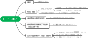と：“一～就～”思维导图