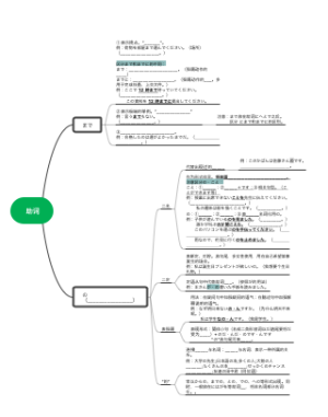 日语-助词まで 、の思维导图