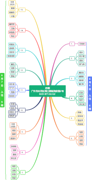 丹顿 房间安排