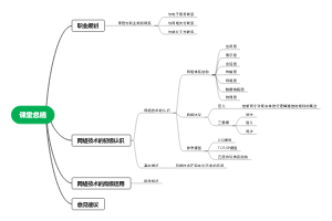 网络技术知识导图