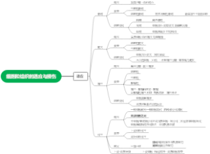 病理学第一章细胞和组织的适应与损伤