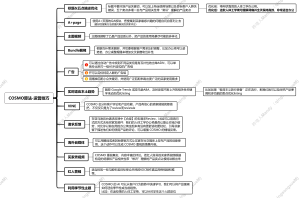 适应亚马逊COSMO算法的运营技巧