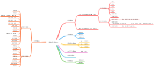 精神分裂思维导图