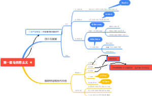 考研政治第一章马克思主义