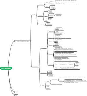 房地产制度法规政策
