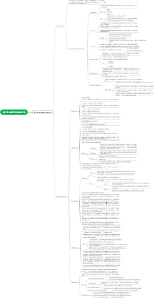 第二章 金融市场与金融工具2