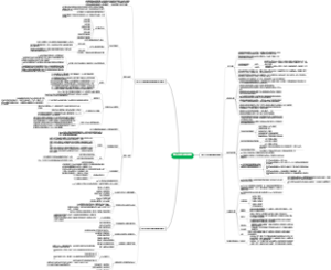 第十五章 政府预算3-5