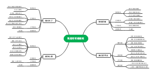 大班九月思维导图