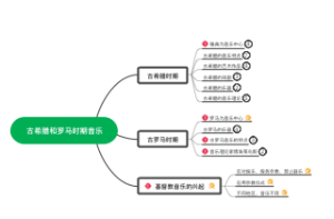 1、古希腊和罗马时期音乐