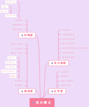 设计模式思维导图