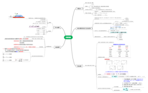 物理化学 第十章 界面现象