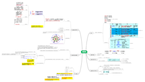 物理化学 第十二章 胶体化学