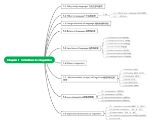 Chapter 1  Invitations to Linguistics