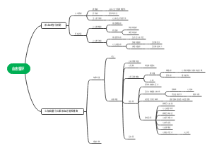 Android-生理血液循环