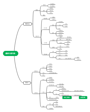 Android-生理第一章