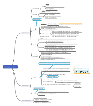 细菌感染的检测方法与防治原则