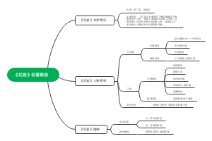 《红岩》名著精读