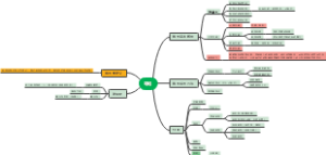 地图学 第一章 导论