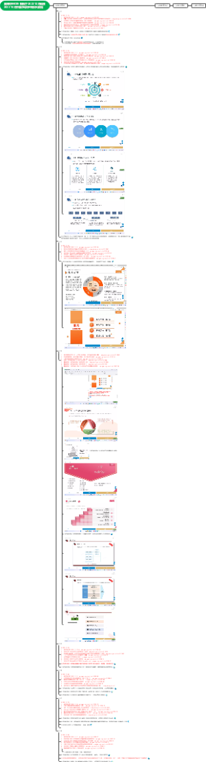 国际财经汇总-报告厅-2022 12月链接