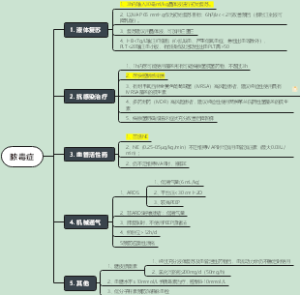 脓毒症