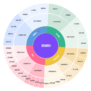 中学教育师范生教育职业能力标准(试行)1