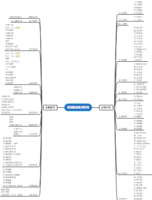 商贸租赁业务系统需求