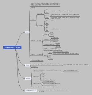 领导科学第二章