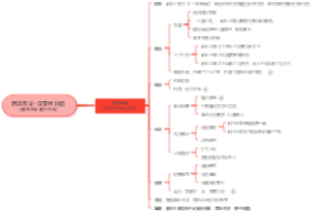 西汉历史-汉景帝刘启  (前188年-前141年）