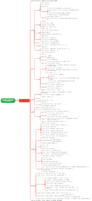 西汉历史-汉武帝刘彻 (前156年-前87年）
