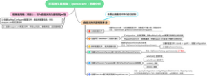 手写持久层框架（Ipersistent）思路分析