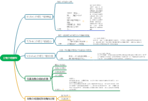 自我介绍模型