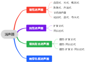 消声器