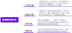 夜景照明光污染