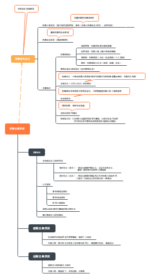 刑法学派