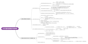 基因突变的分子生物学效应