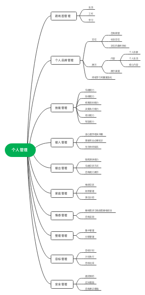 个人管理
