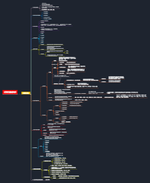 计算机基础知识整理 思维导图1