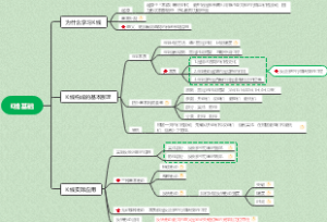 K线的本质和基础应用学习分享
